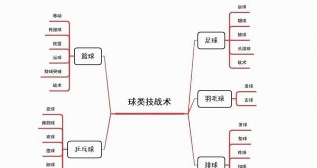 教练战术调整,球队实力大幅提升迎新挑战(教练员非常耐心不厌其烦地给队员们讲解战术安排) 教练战术调整,球队实力大幅提升迎新挑战(教练员非常耐心不厌其烦地给队员们讲解战术安排)